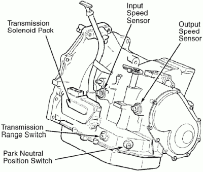Can Am Manual Transmission