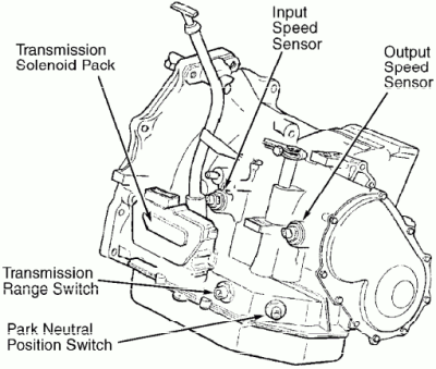 Parts/Tool List: