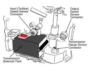 The shaded section is the solenoid pack.