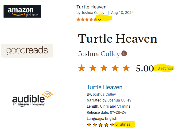 5-Star Ratings across multiple platforms (Amazon, goodreads, and Audible)